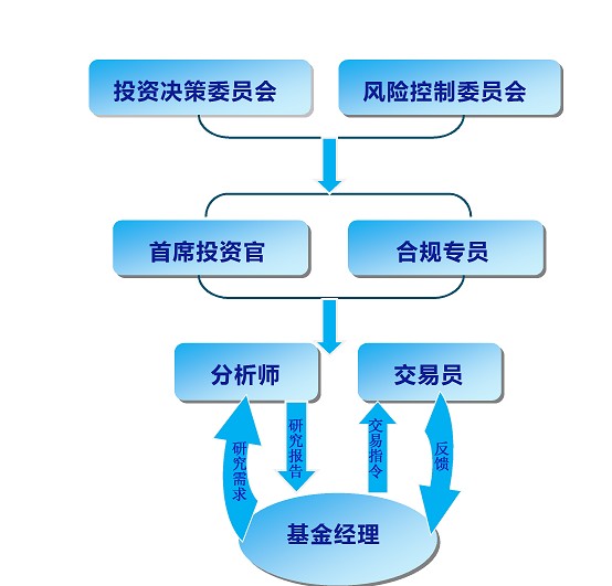 九盛投研合规风控图1.jpg