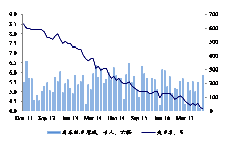 1512539229647471.png blob.png