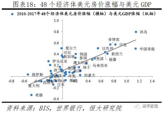2 一国内部哪个区域房价涨幅最大：人口流入的大都市圈