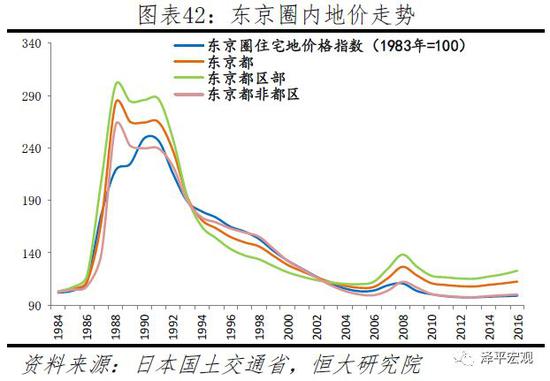3 结论：大都市圈房产跑赢印钞机，构建居住导向的中国新住房制度