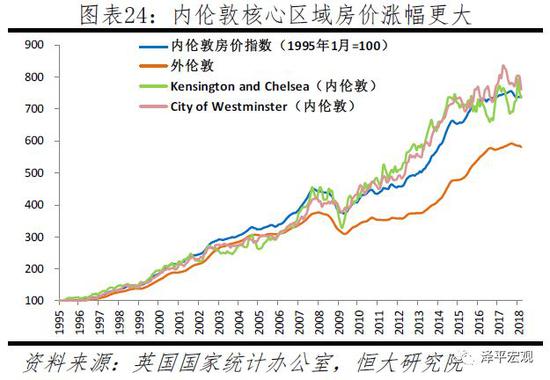 2.2 法国：巴黎市房价50年33倍，涨幅超过周边地区