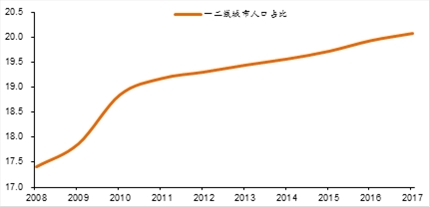 资料来源：WIND，中泰证券研究所